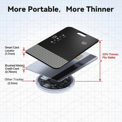 DualFind Wallet Tracker